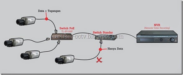End-Span PoE Switch End-Span PoE Switch