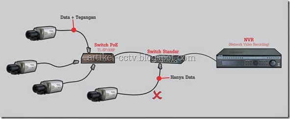 End-Span PoE Switch