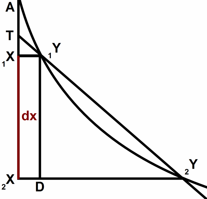 [Leibniz-parabola-tangent-B.77.gif]