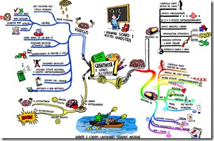 maps mind maps mind