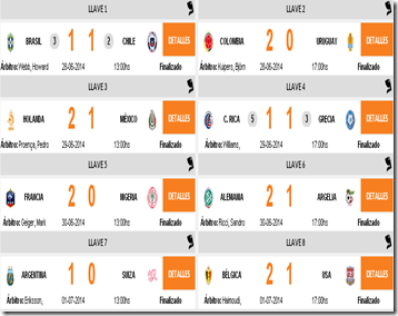 Cadena NOA Orán: Termino los octavos de final en el Mundial 2014, 8 ... Cadena NOA Orán: Termino los octavos de final en el Mundial 2014, 8 ...