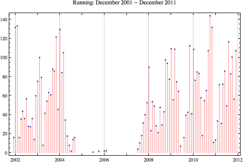 Running 2011 12