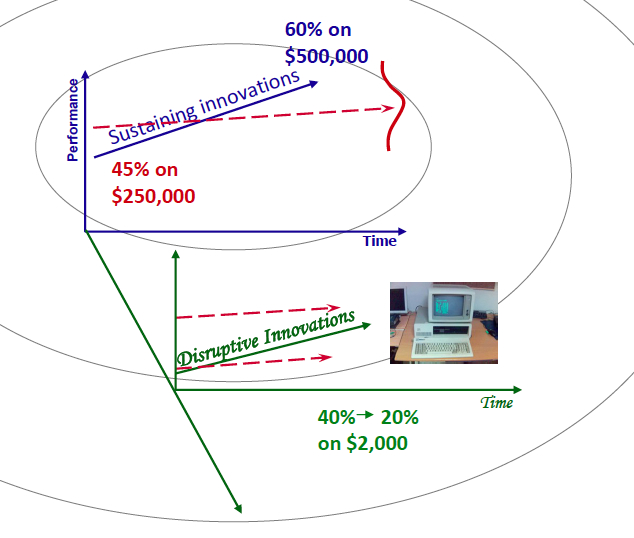 Innovators Prescription - Decentralization through disruption leads to accessibility.jpg