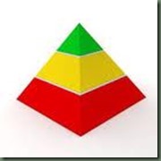 3 Level Pyramid