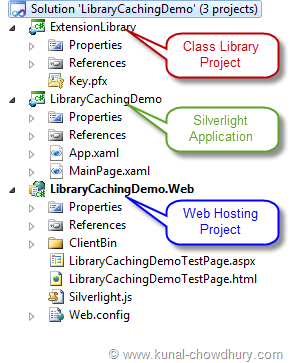 Library Caching Demo - Project Structure