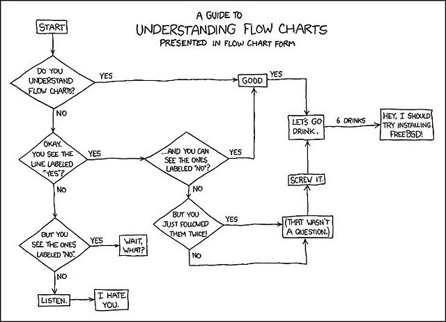 [Flow%2520chart%2520flow%2520chart%255B5%255D.jpg]