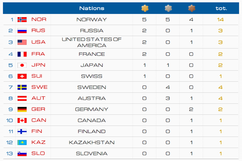 Schermata 02 2456351 alle 22 41 31