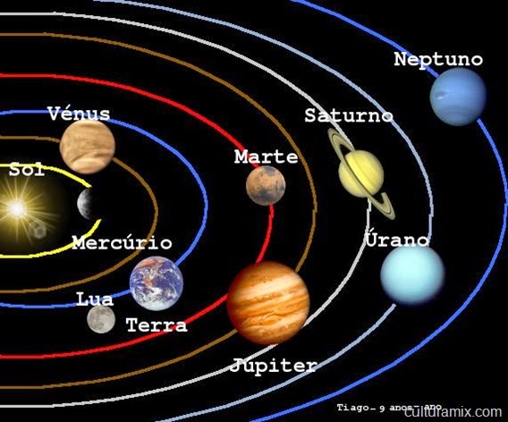 como-surgiu-a-terra-e-o-sistema-solar-3
