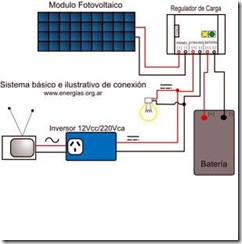 Sistema fotovoltaico