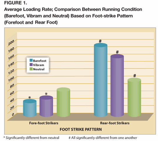 [Ace%2520Study%2520Vibram%2520Graph%255B3%255D.gif]