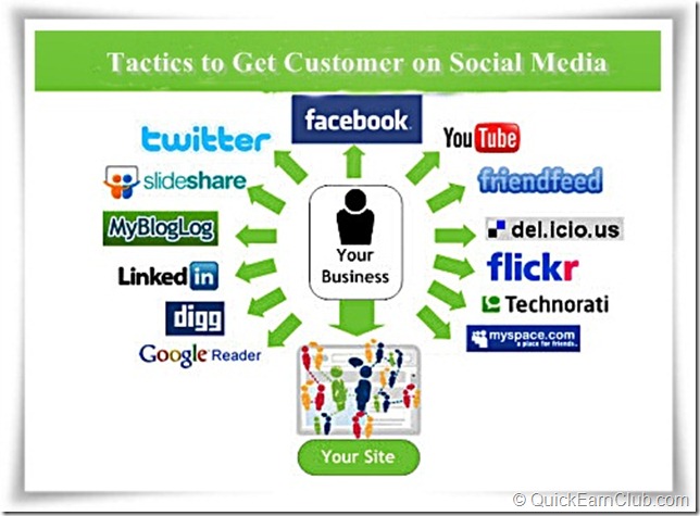 tactics to get customer using social media