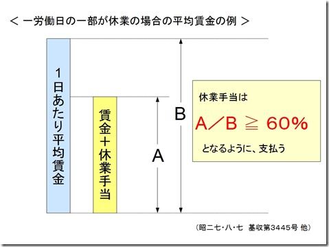一労働日の一部が休業の場合の平均賃金の例 一労働日の一部が休業の場合の平均賃金の例