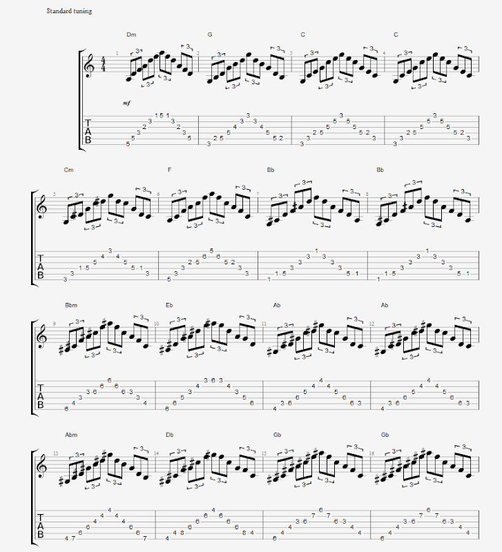 Frase Arpeggios triades maiores e menores 1 Frase Arpeggios triades maiores e menores 1