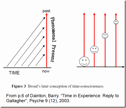dainton reply fig 3.2 dainton reply fig 3.2