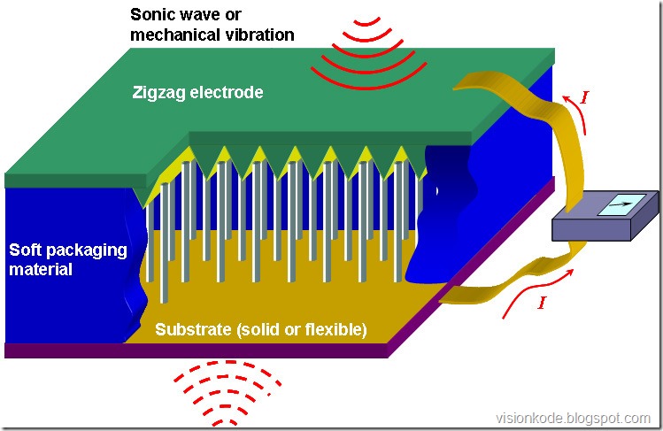 nanogenerator-schematic2