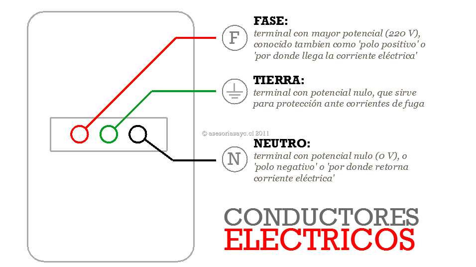 [conductores-electricos%255B28%255D.png]