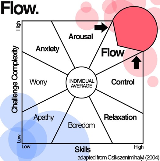 flow-diagram