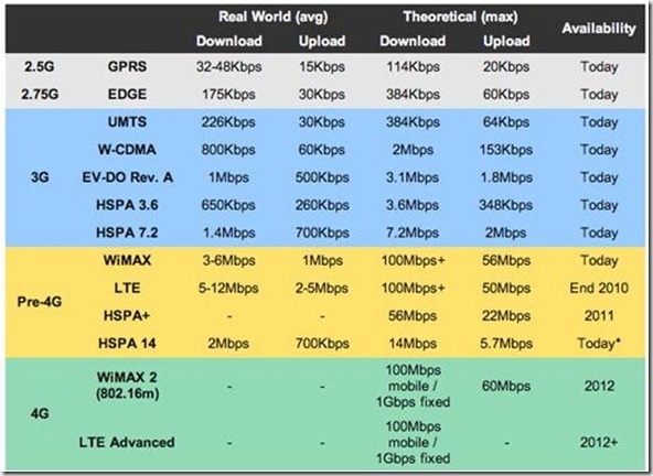 mobilespeed mobilespeed