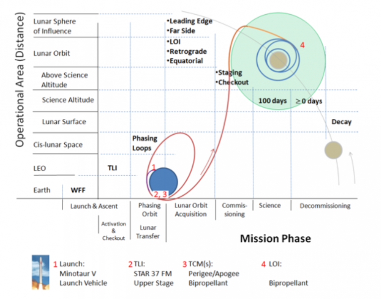 [ladee-launch-25-graph%255B2%255D.png]