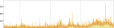 Timeseries of incoming emails per day time series incoming.png