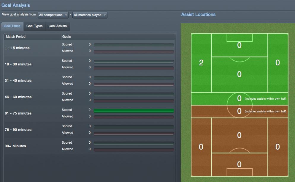 [Goal-Analysis-in-Football-Manager-20%255B1%255D.jpg]