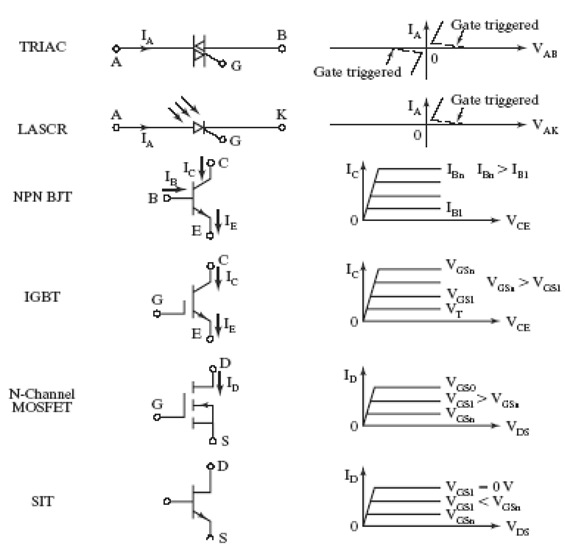 Device Symbols and Characteristics