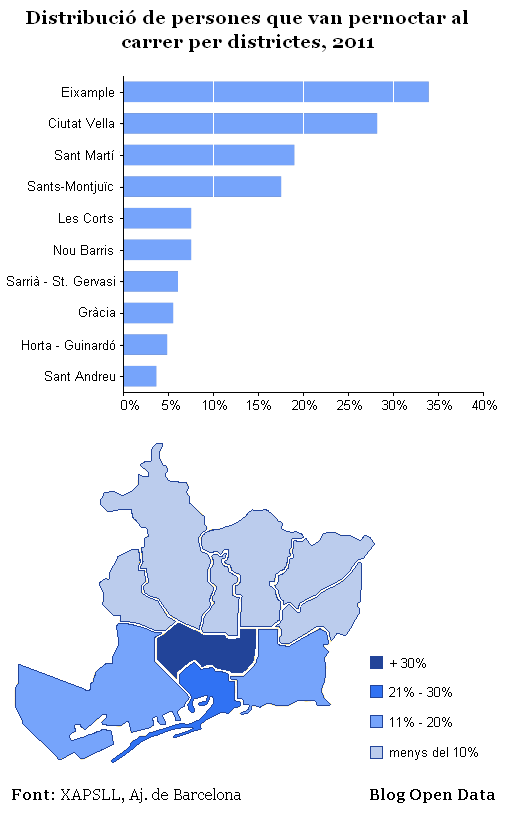 Distribució de persones que van pernoctar al carrer