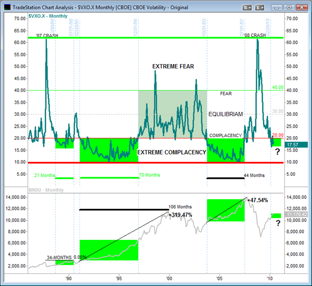 Vix 2010 image-1