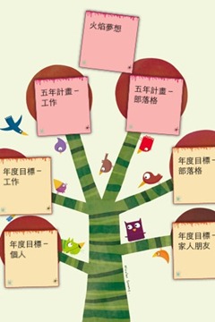 [abcNotes_Dreamboard4.jpg]