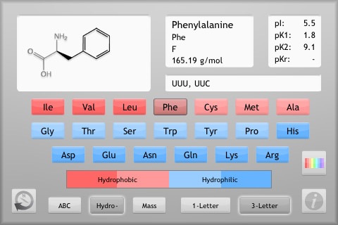 table de elementos quimicos para el iphone
