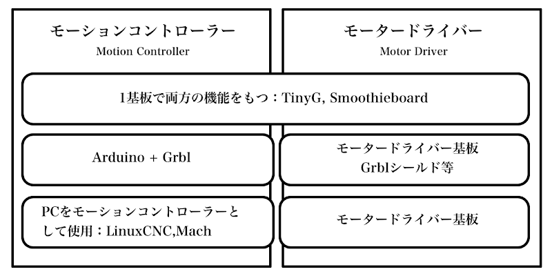 ElecCNCDiagram.png ElecCNCDiagram