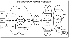 wimax_reference_network