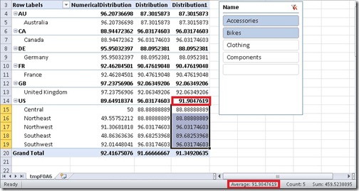 Distribution with TerritoryName