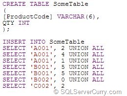 Sum-Over-Sample Sum-Over-Sample