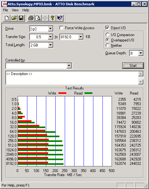[Atto.Synology.MPIO%255B2%255D.png]