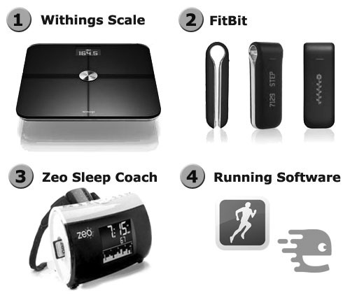 Devices used in weight loss Devices used in weight loss