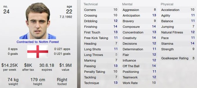 [Jose-Baxter-in-Football-Manager-2013.jpg]