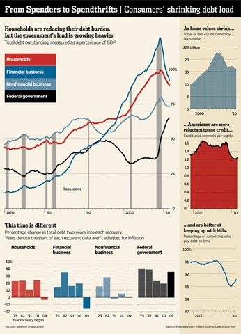 [consumersvsgovtdebt20116.jpg]