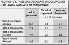 Tassi di occupazione, disoccupazione e inattività. Agosto 2013