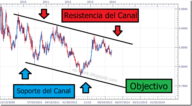 Noticias forex en espanol