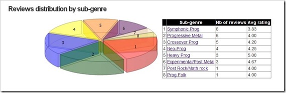 reviews by subculture