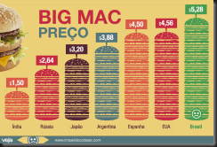 preco-big-mac-mcdonalds-brasil-mundo8