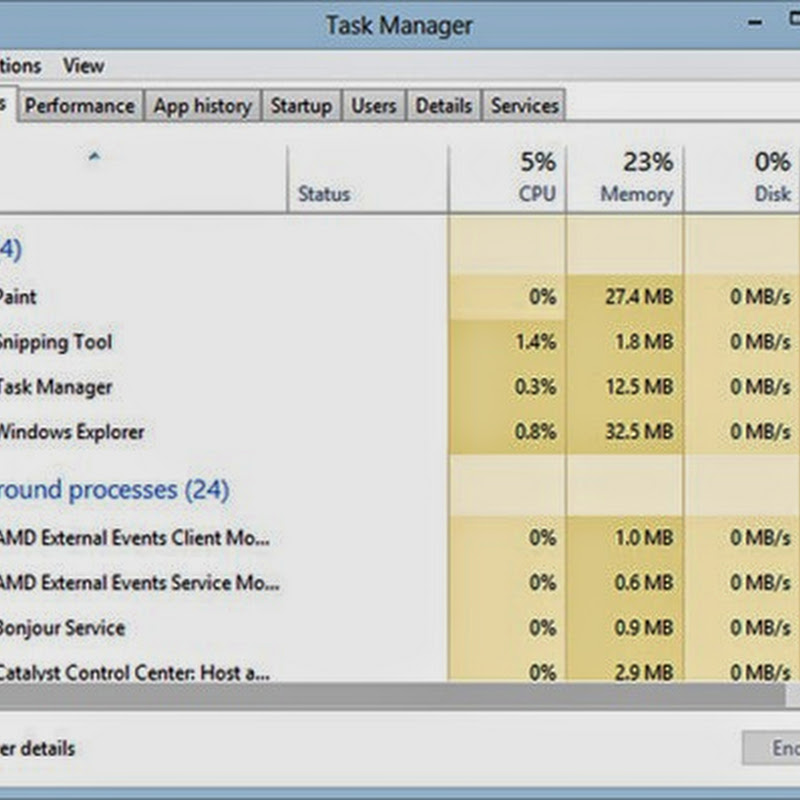 Il computer si blocca in Windows 8: Gestione attività di Windows con un programma software.
