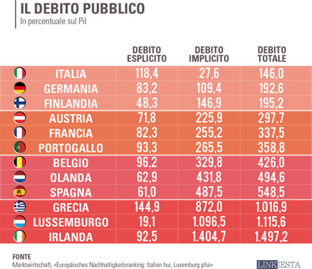 debito-pubblico-italiano-l1