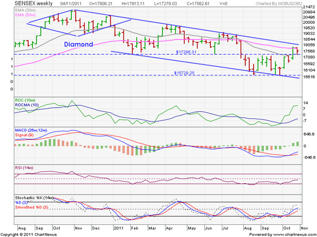 [Sensex_Nov0411%255B3%255D.png]