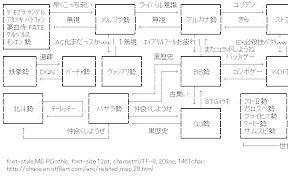 [AA]Related map Old Games