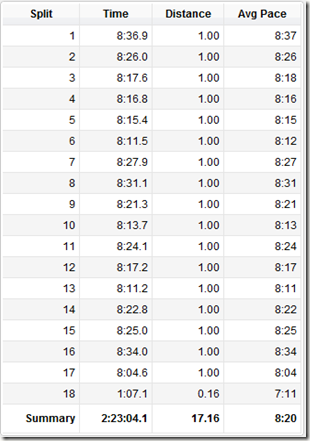 2012-08-26 long run