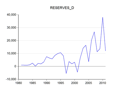 02_reserves_sg