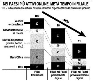 lavoro-banca-filiale lavoro-banca-filiale