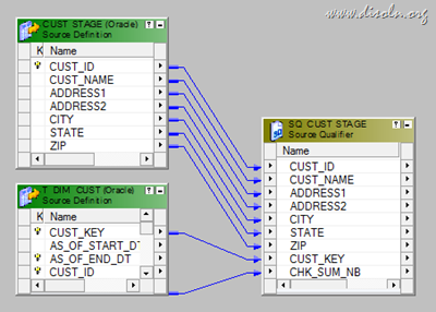 Informatica-Source-Qualfier